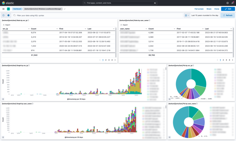 CSIRT-LEXFO_LexHunt_Windows-LocalSessionManager
